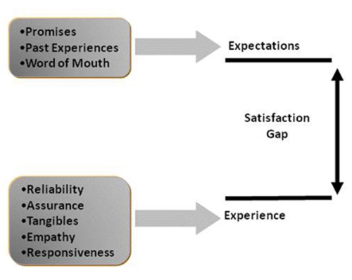 satisfaction-gap.jpg
